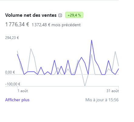 résultat optipcgamer
