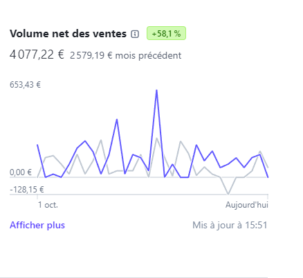 Résultat d'un membre de notre formation d'optimisateur de pc gamer